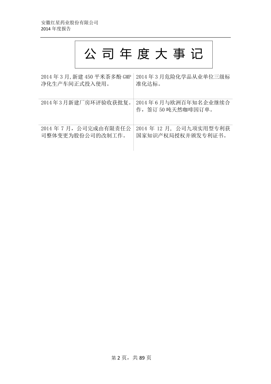 832045_2014_红星药业_2014年年度报告_2015-04-15.pdf_第2页