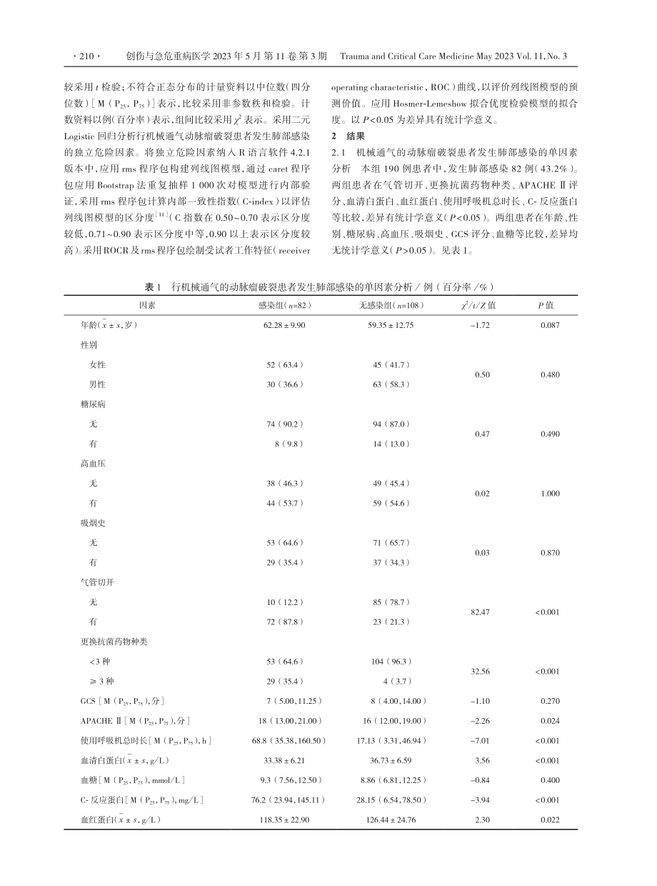 行机械通气动脉瘤破裂患者发生肺部感染列线图风险模型构建.pdf_第2页