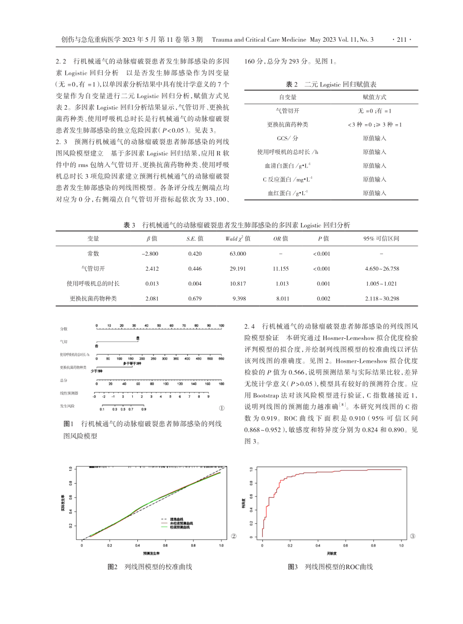 行机械通气动脉瘤破裂患者发生肺部感染列线图风险模型构建.pdf_第3页