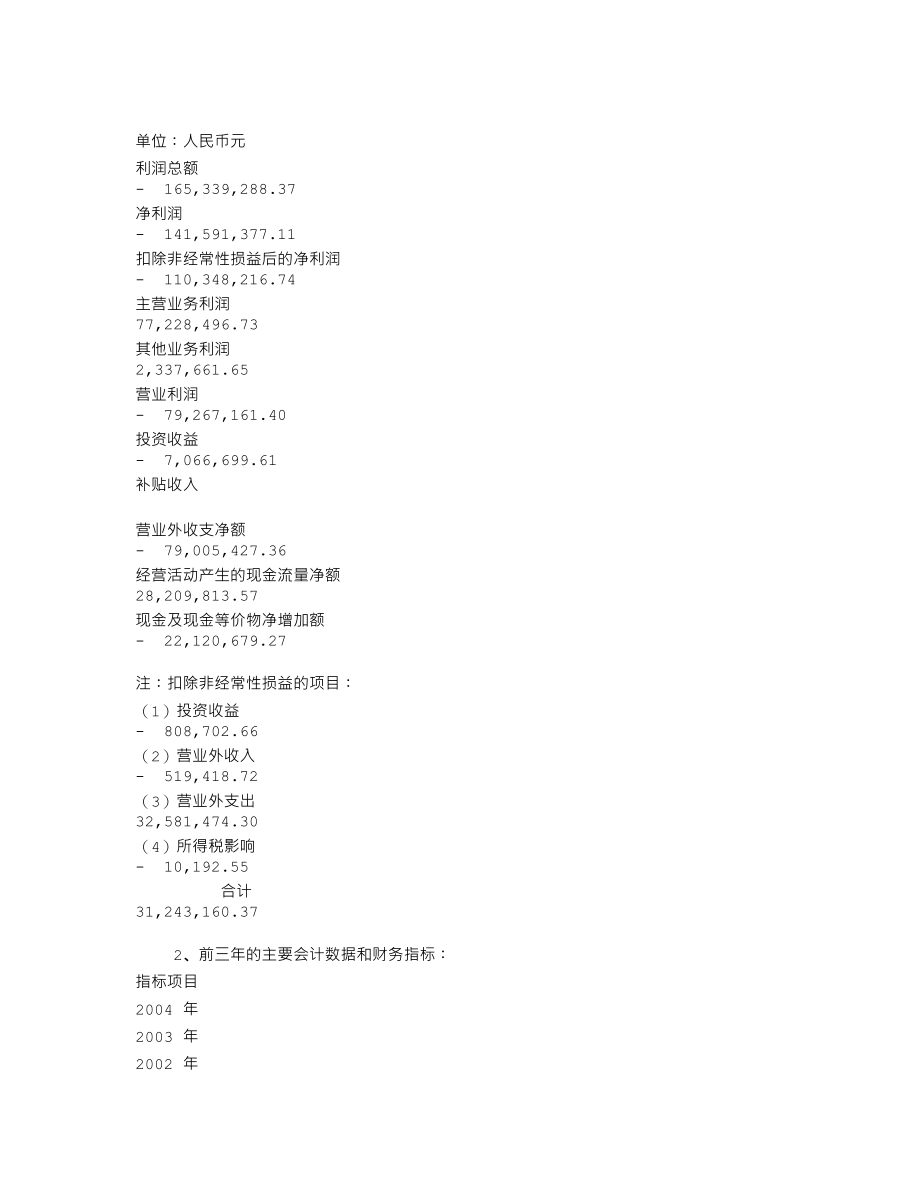 000007_2004_全新好_深达声A2004年年度报告_2005-04-22.txt_第3页