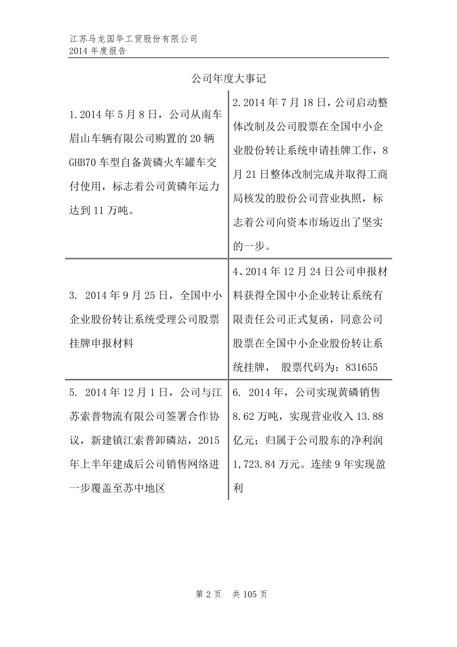 831655_2014_马龙国华_2014年年度报告_2015-03-30.pdf_第2页