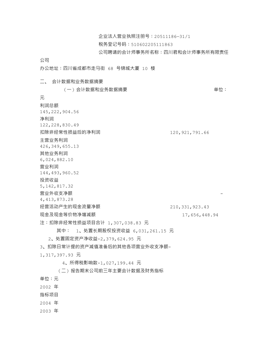 000510_2004_新金路_金路集团2004年年度报告_2005-03-17.txt_第2页