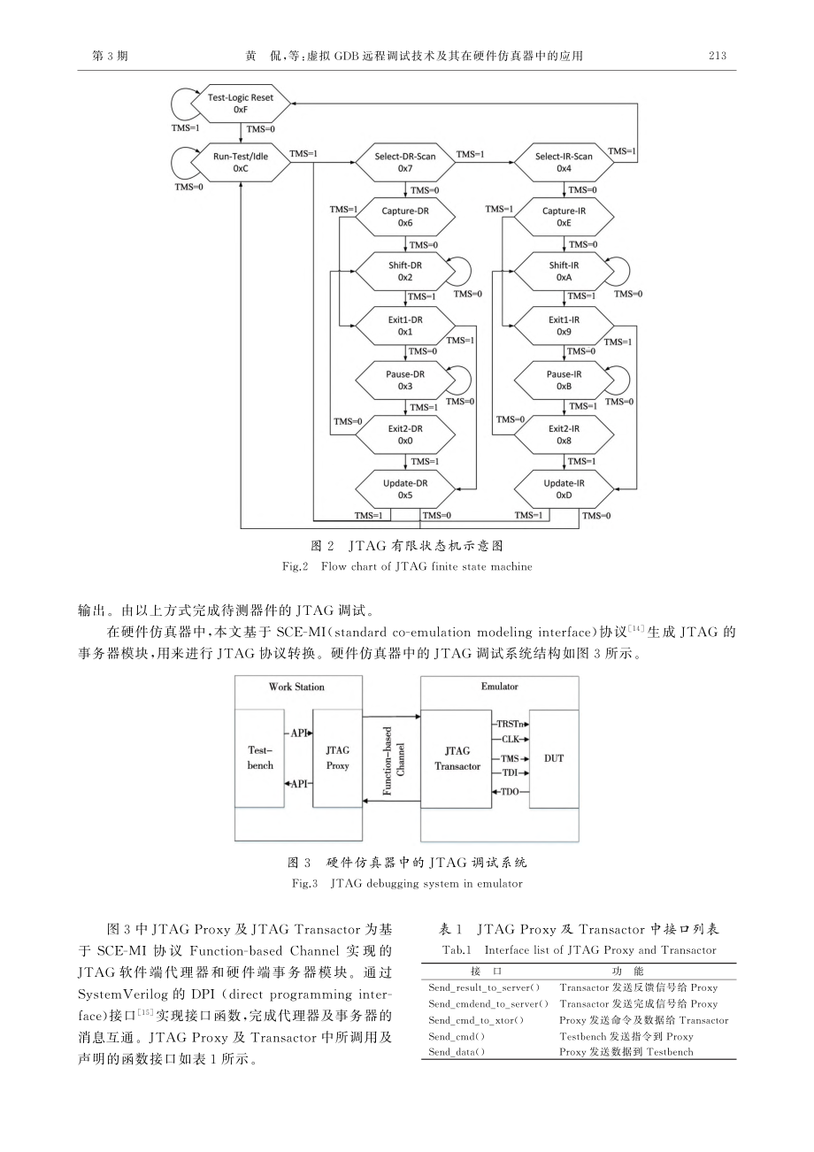 虚拟GDB远程调试技术及其在硬件仿真器中的应用_黄侃.pdf_第3页