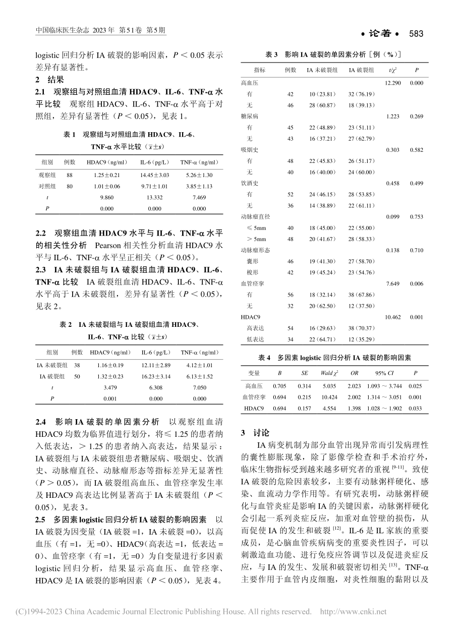 血清组蛋白去乙酰化酶9在颅...颅内动脉瘤发生发展的相关性_张文杰.pdf_第2页