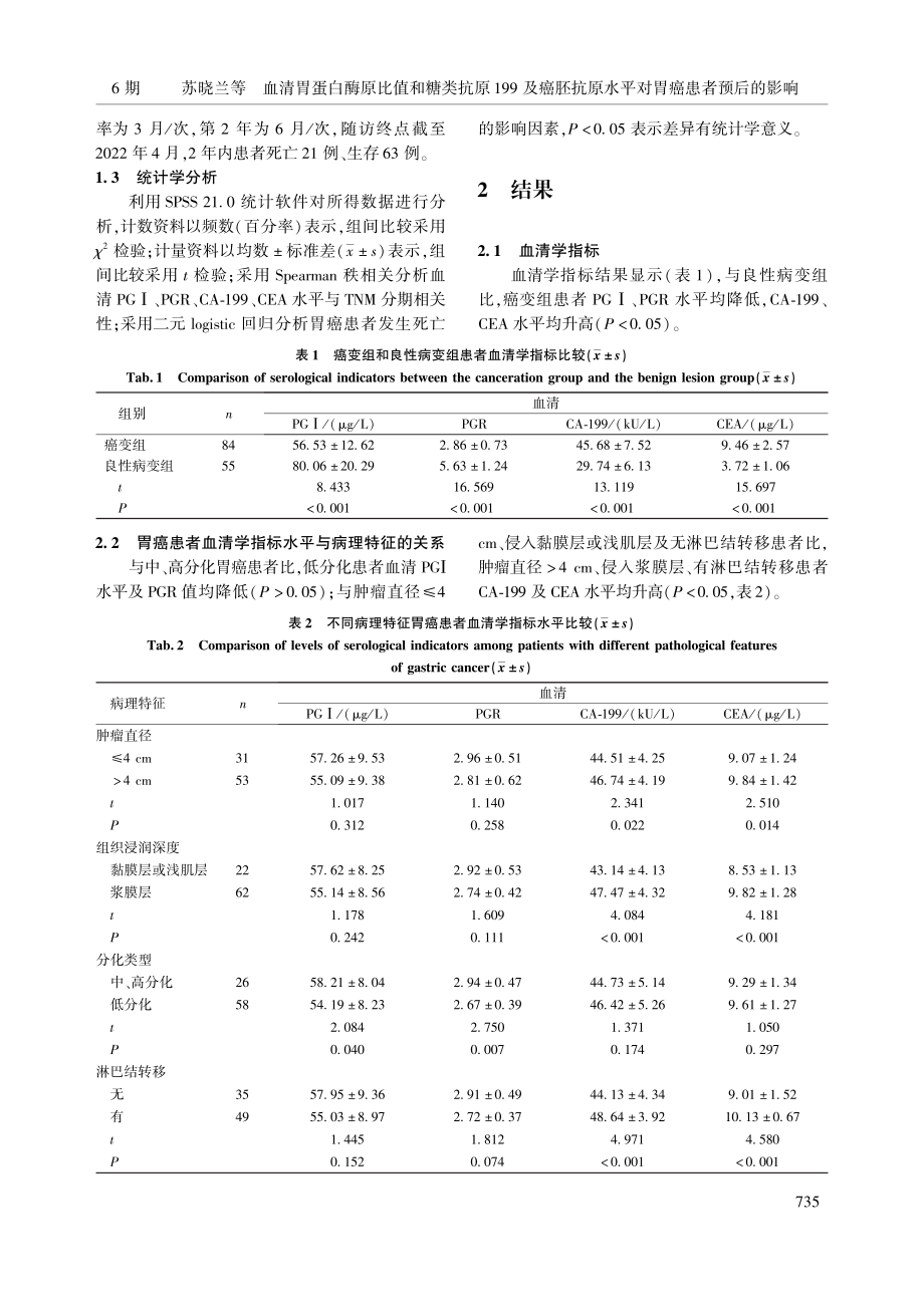 血清胃蛋白酶原比值和糖类抗...原水平对胃癌患者预后的影响_苏晓兰.pdf_第3页