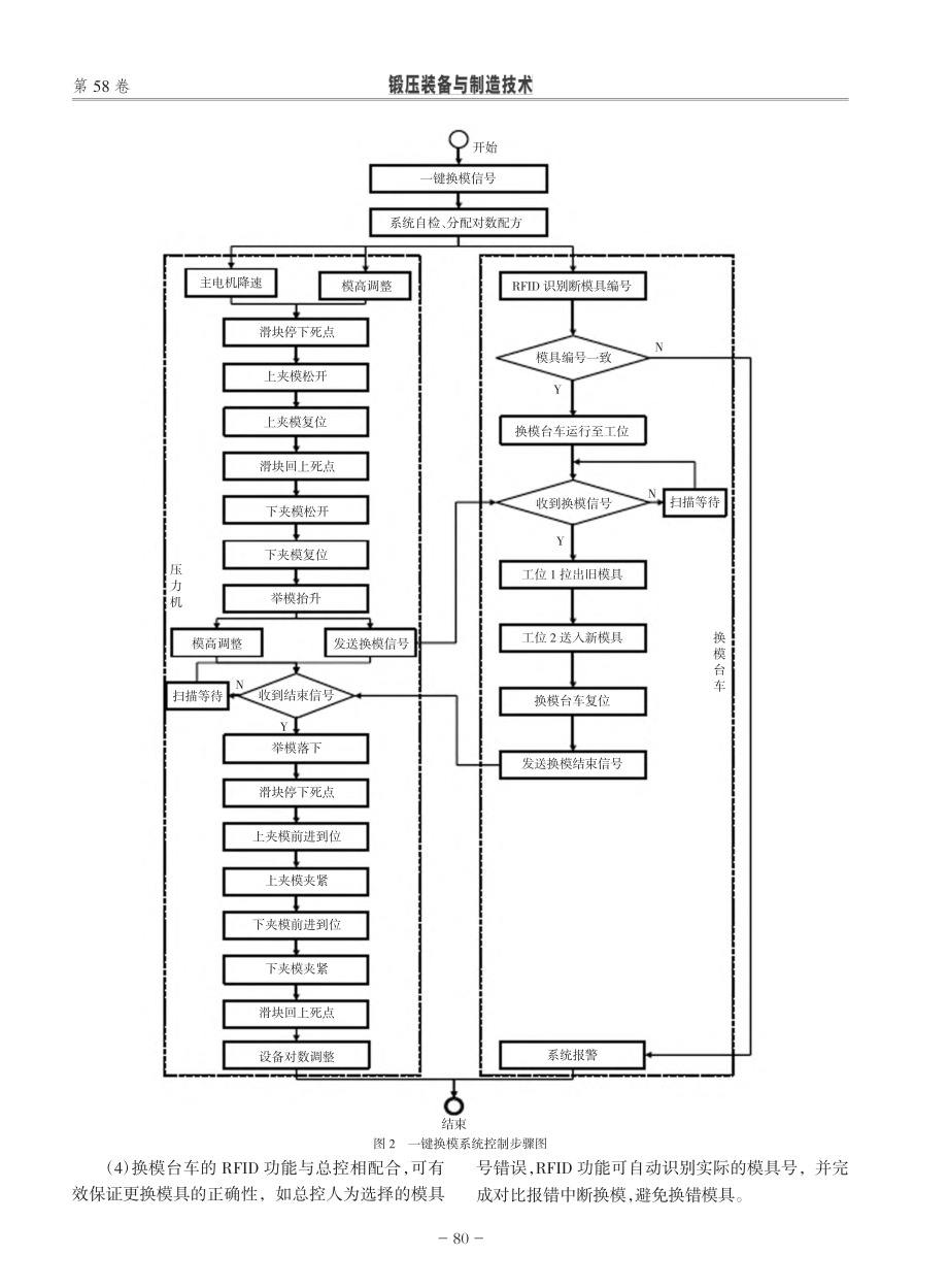 压力机一键换模系统研究_朱霖.pdf_第3页