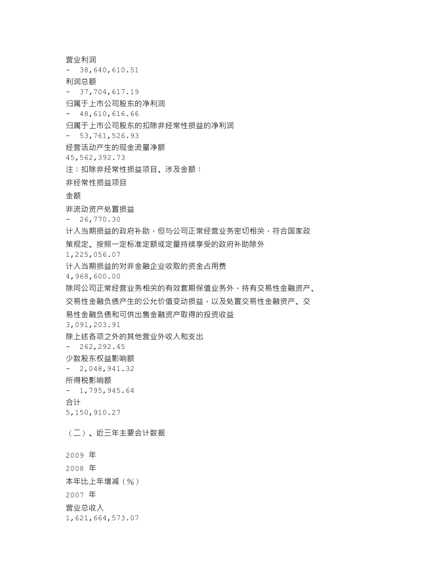 000902_2009_中国服装_2009年年度报告_2010-03-04.txt_第3页