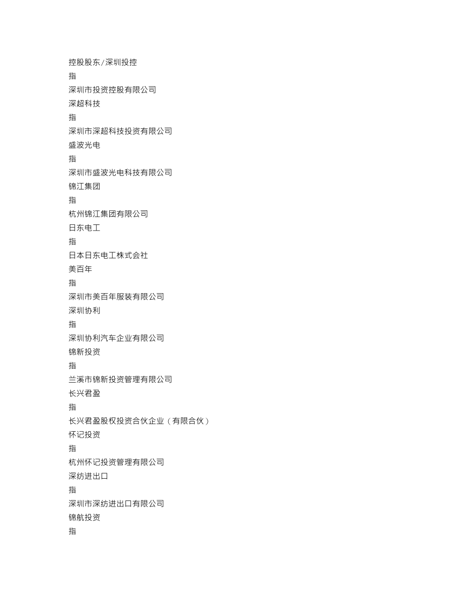 000045_2021_深纺织A_2021年年度报告_2022-03-16.txt_第3页