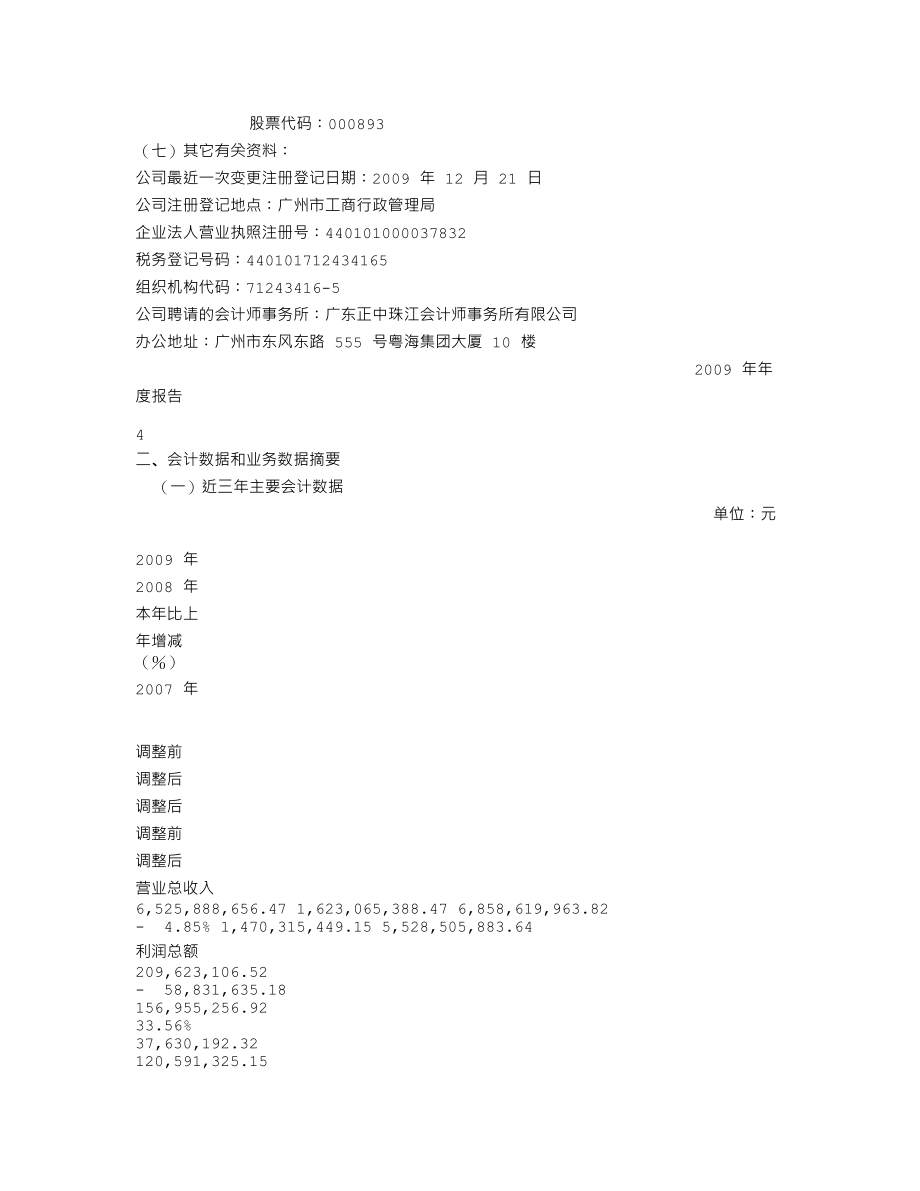 000893_2009_东凌粮油_2009年年度报告_2010-03-05.txt_第3页