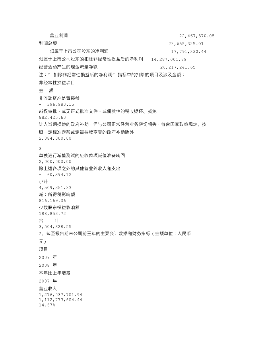 000705_2009_浙江震元_2009年年度报告_2010-03-19.txt_第3页