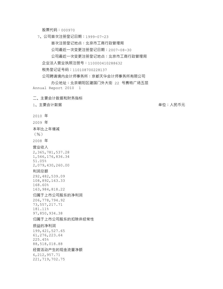 000970_2010_中科三环_2010年年度报告_2011-04-01.txt_第3页