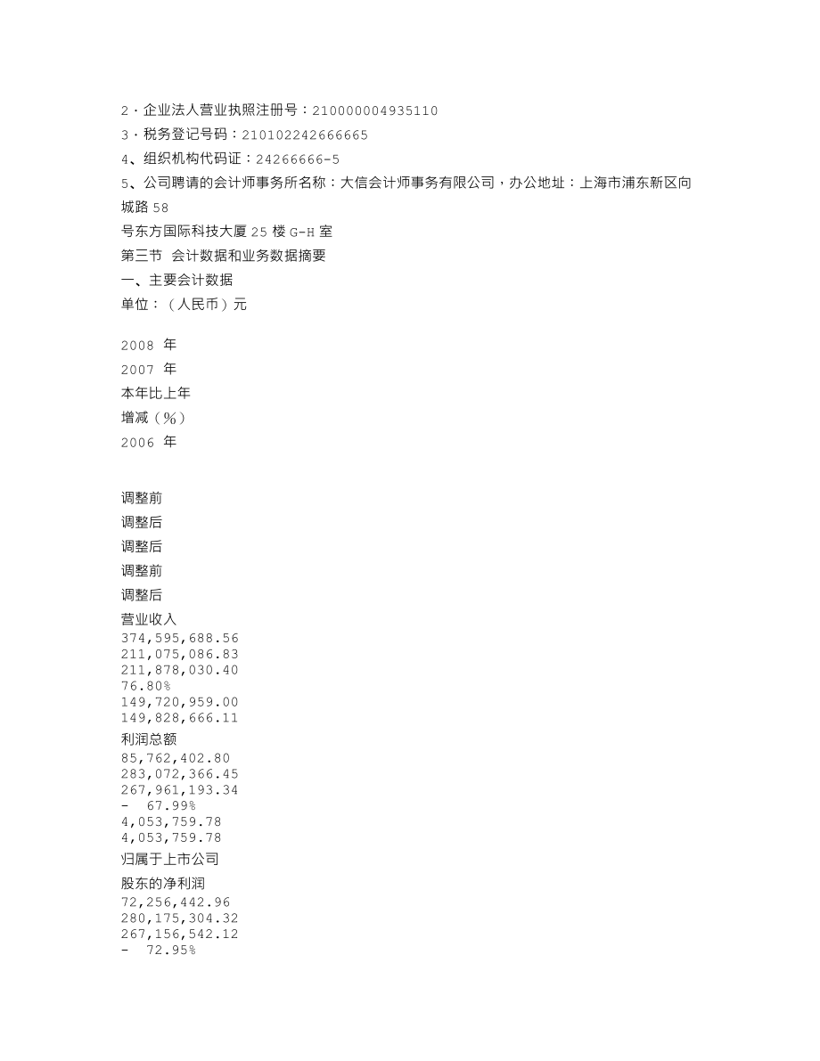 000638_2008_＊ST中辽_2008年年度报告_2009-03-06.txt_第3页