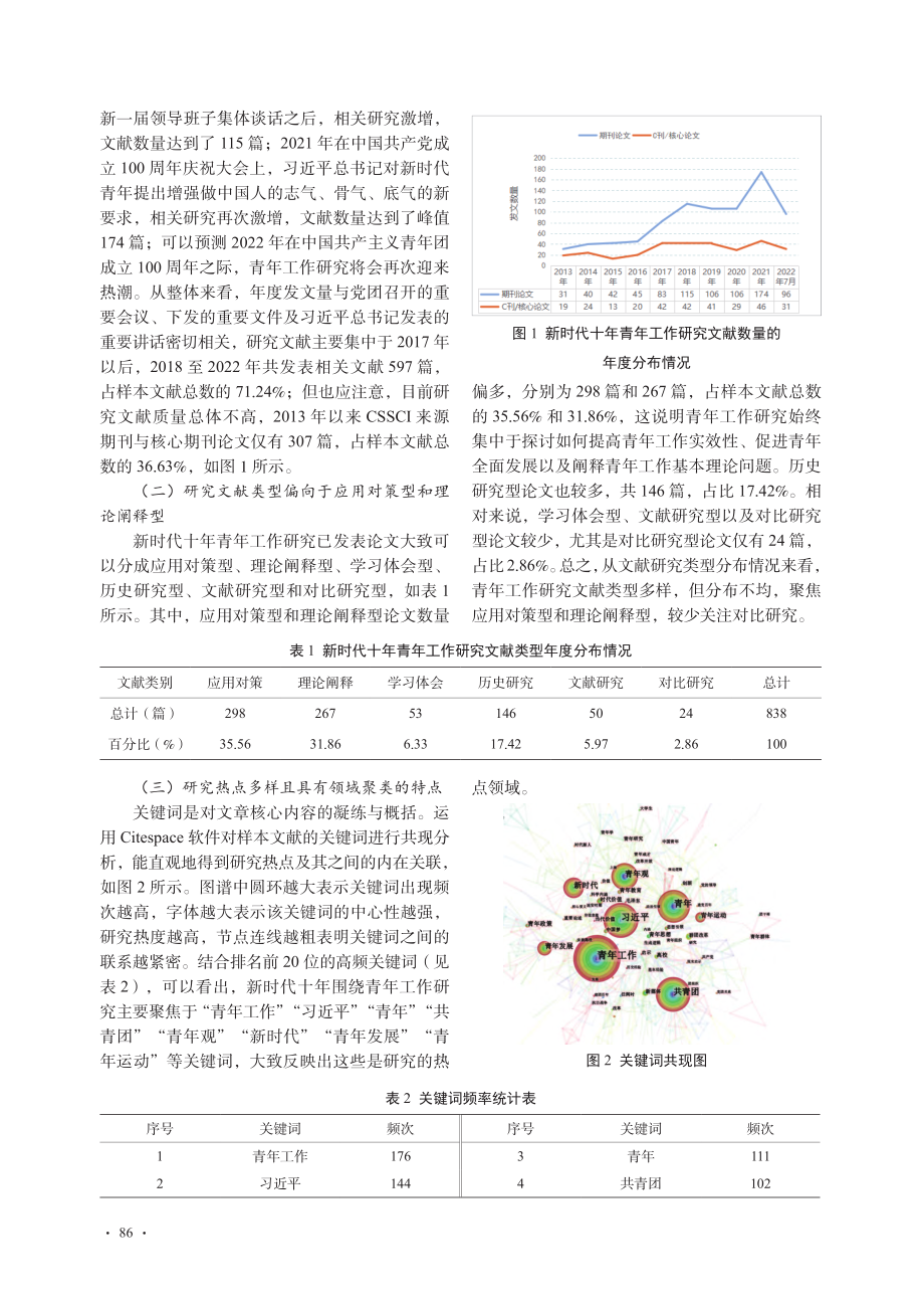 新时代十年青年工作研究热点及发展趋向_苗露露.pdf_第2页