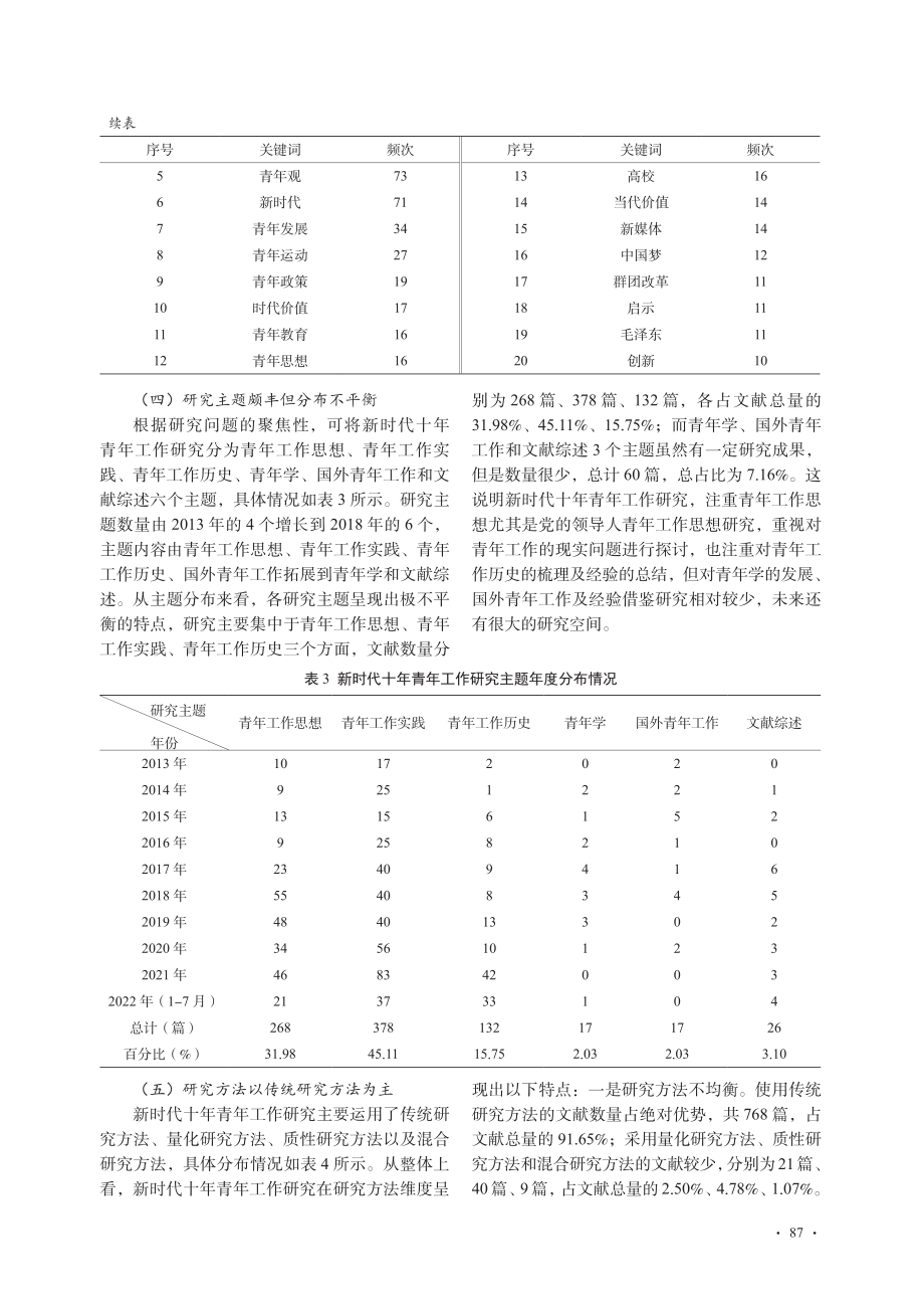 新时代十年青年工作研究热点及发展趋向_苗露露.pdf_第3页