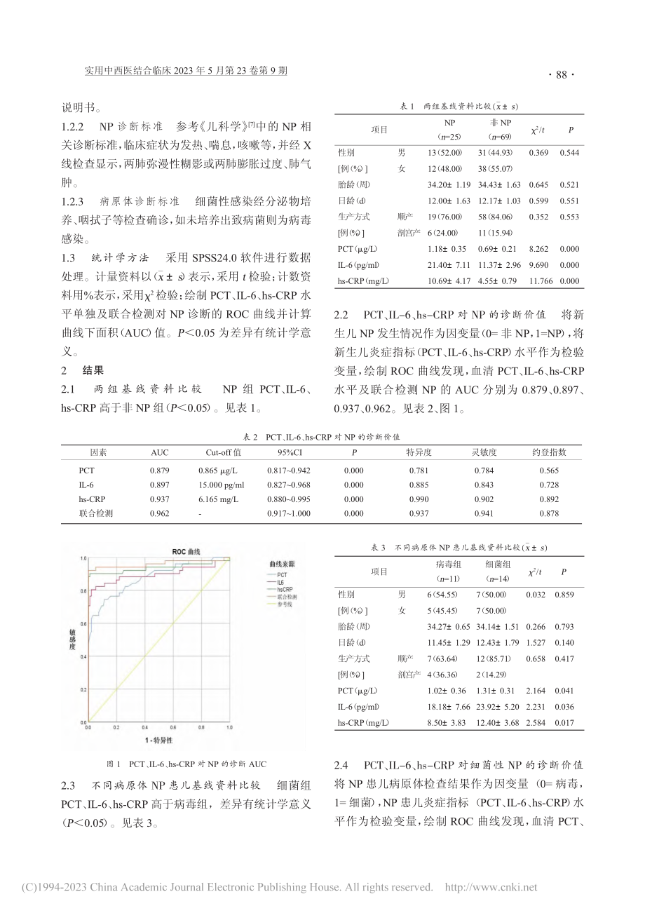 血清PCT、IL-6、hs...儿肺炎早期诊断中的价值分析_张伟锋.pdf_第2页