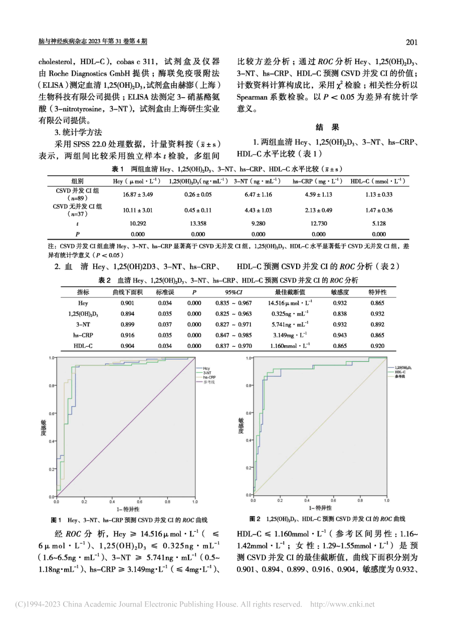 血清1,25(OH)_2D...知功能损害程度的相关性分析_孔祥增.pdf_第3页