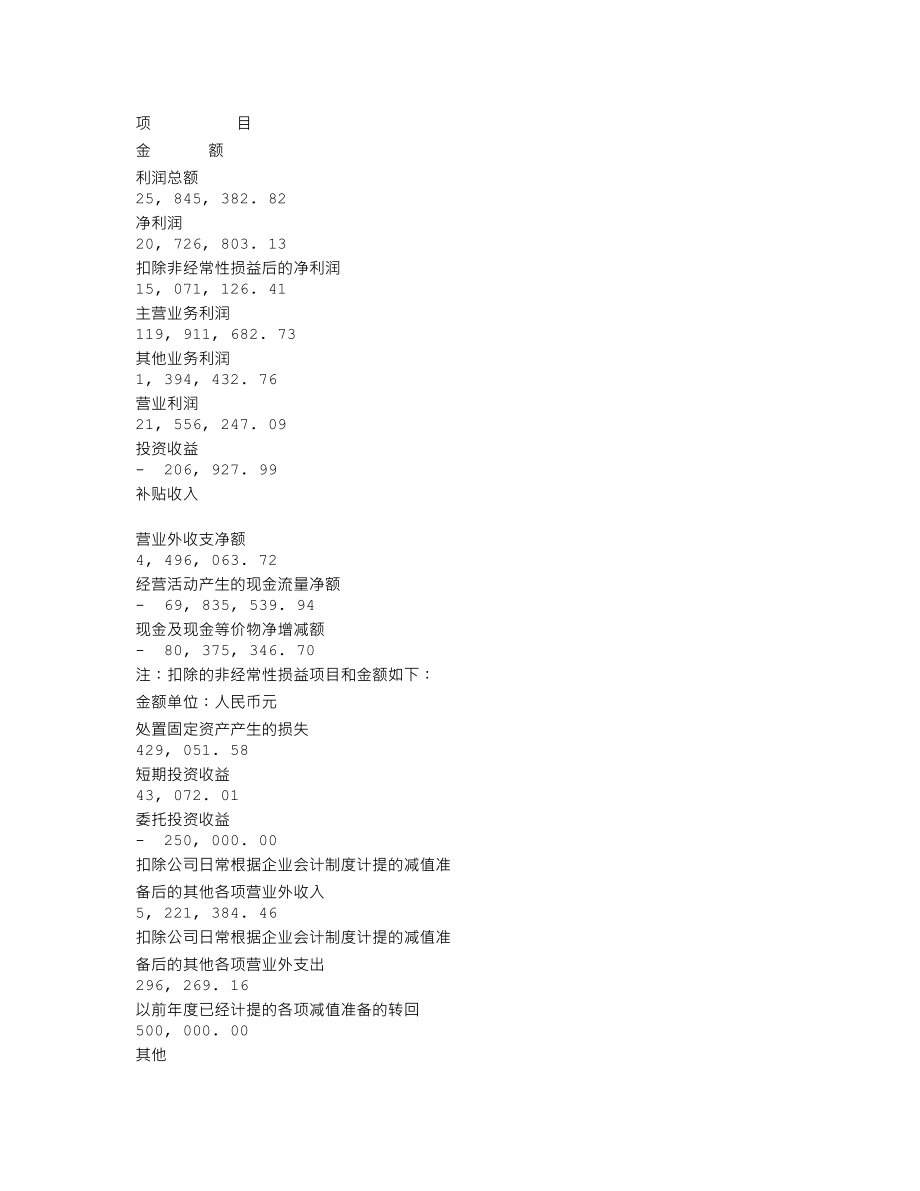 000657_2004_中钨高新_中钨高新2004年年度报告_2005-03-31.txt_第3页