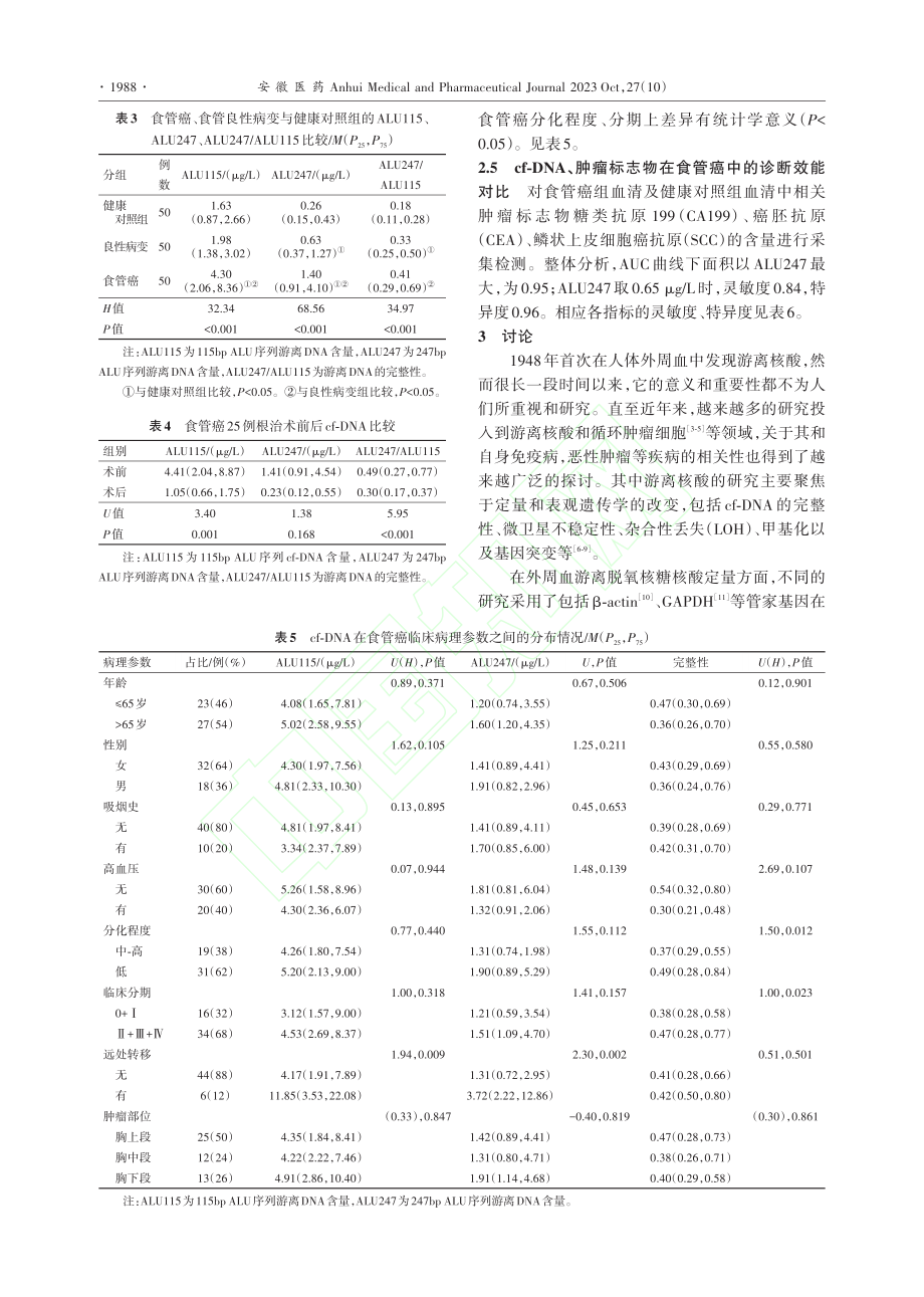 血浆游离DNA含量和完整性...态变化在食管癌中的临床价值_马春芳.pdf filename-=utf-8''血浆游离DNA含量和完整性...态变化在食管癌中的临床价值_马春芳.pdf_第3页