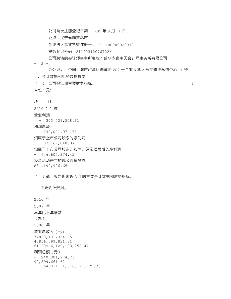 000751_2010_锌业股份_2010年年度报告_2011-04-14.txt_第3页