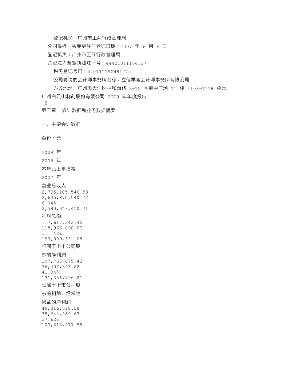 000522_2009_白云山A_2009年年度报告_2010-03-26.txt_第3页