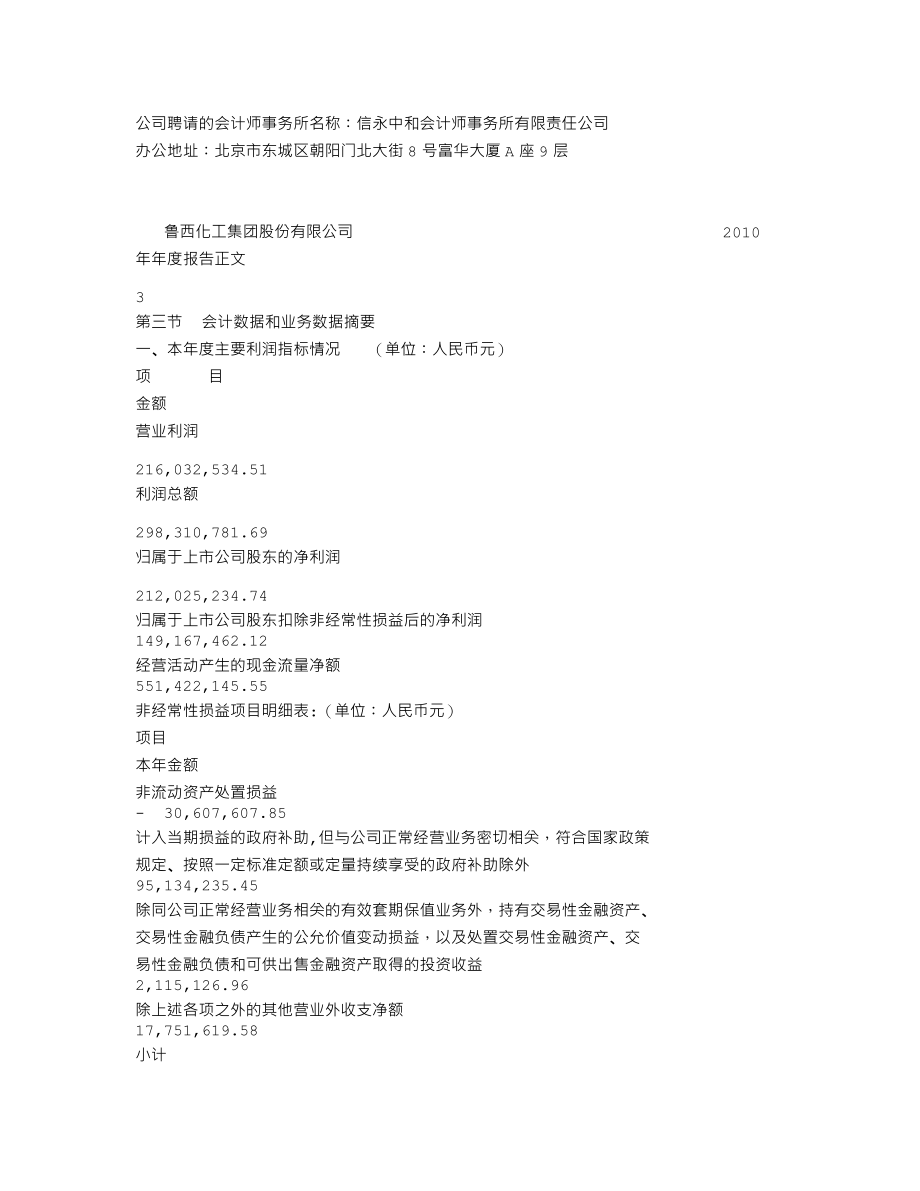 000830_2010_鲁西化工_2010年年度报告_2011-04-28.txt_第3页