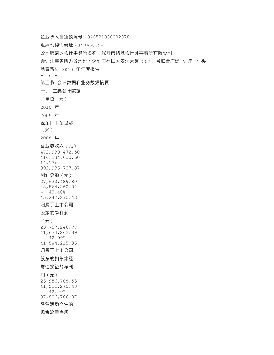 002352_2010_鼎泰新材_2010年年度报告_2011-03-04.txt_第3页