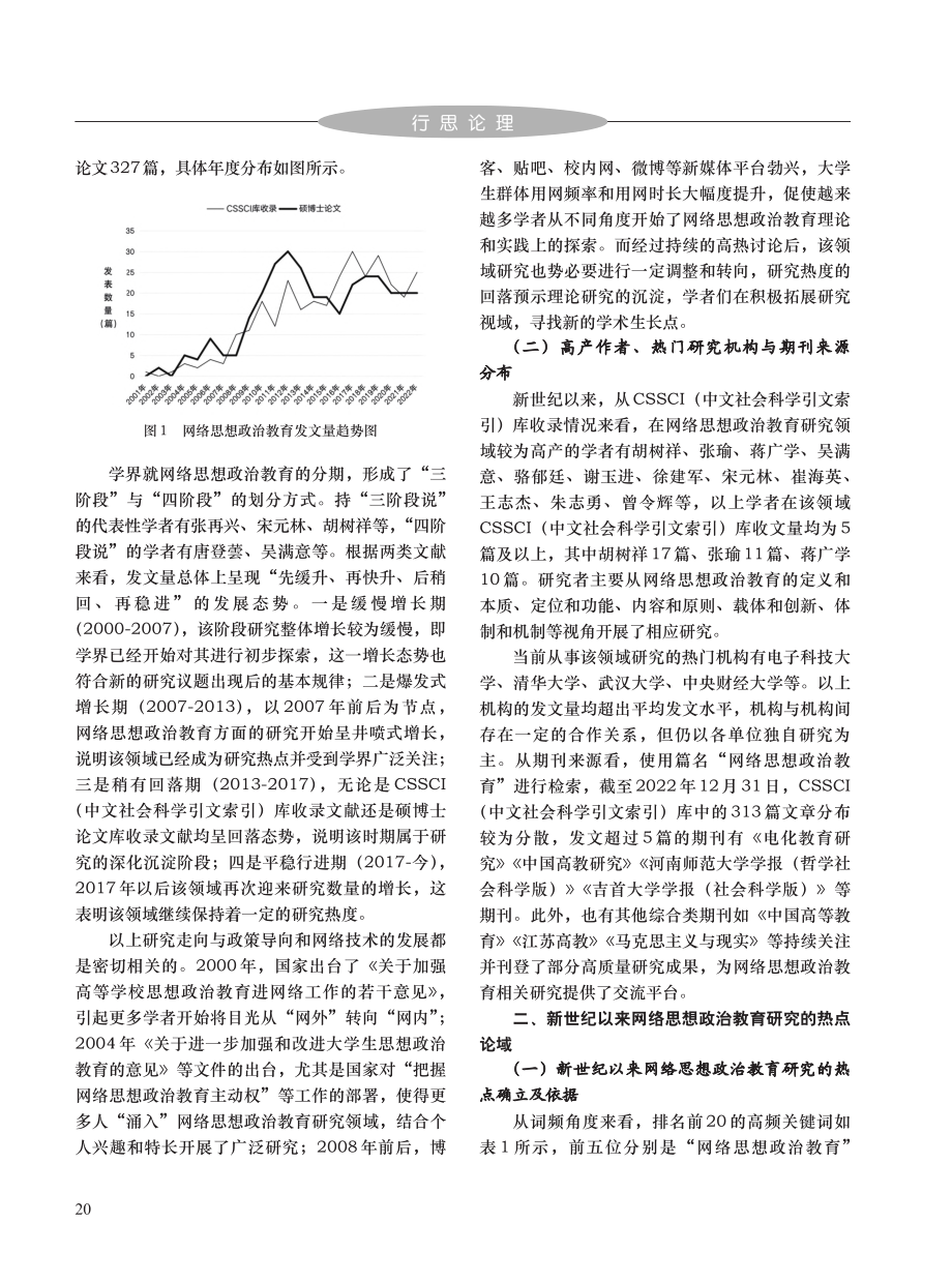 新世纪以来网络思想政治教育研究热点论域与前沿展望_彭容容.pdf_第2页