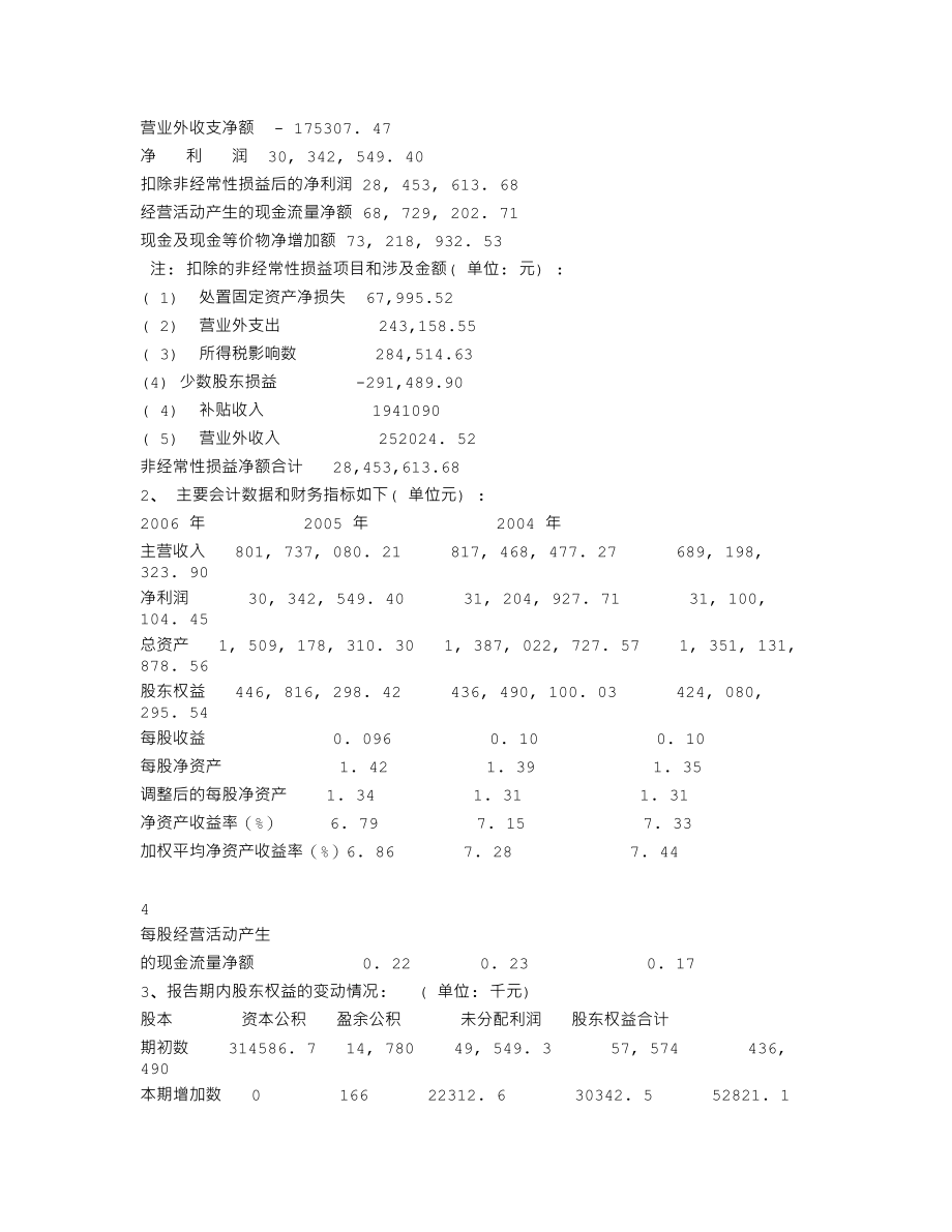 000676_2006_思达高科_2006年年度报告_2007-03-30.txt_第3页