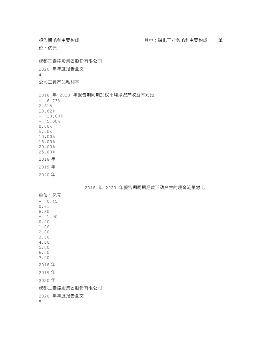 002312_2020_三泰控股_2020年年度报告_2021-04-01.txt_第2页