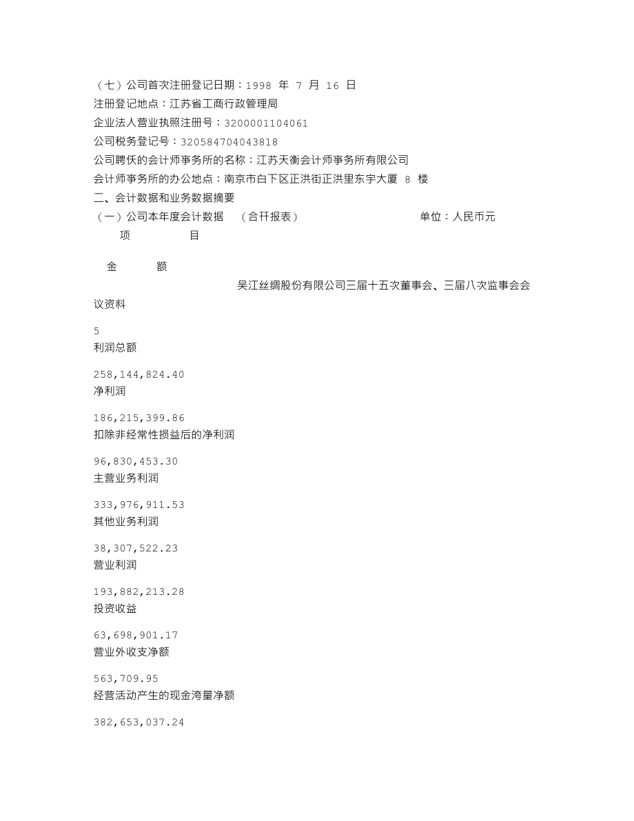 000301_2006_丝绸股份_2006年年度报告_2007-03-08.txt_第3页