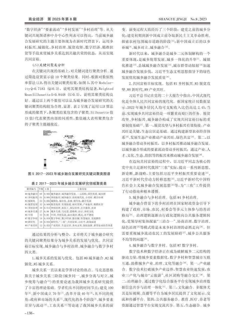 新时代我国城乡融合发展的研究热点、进展与展望_雷丹玉.pdf_第3页