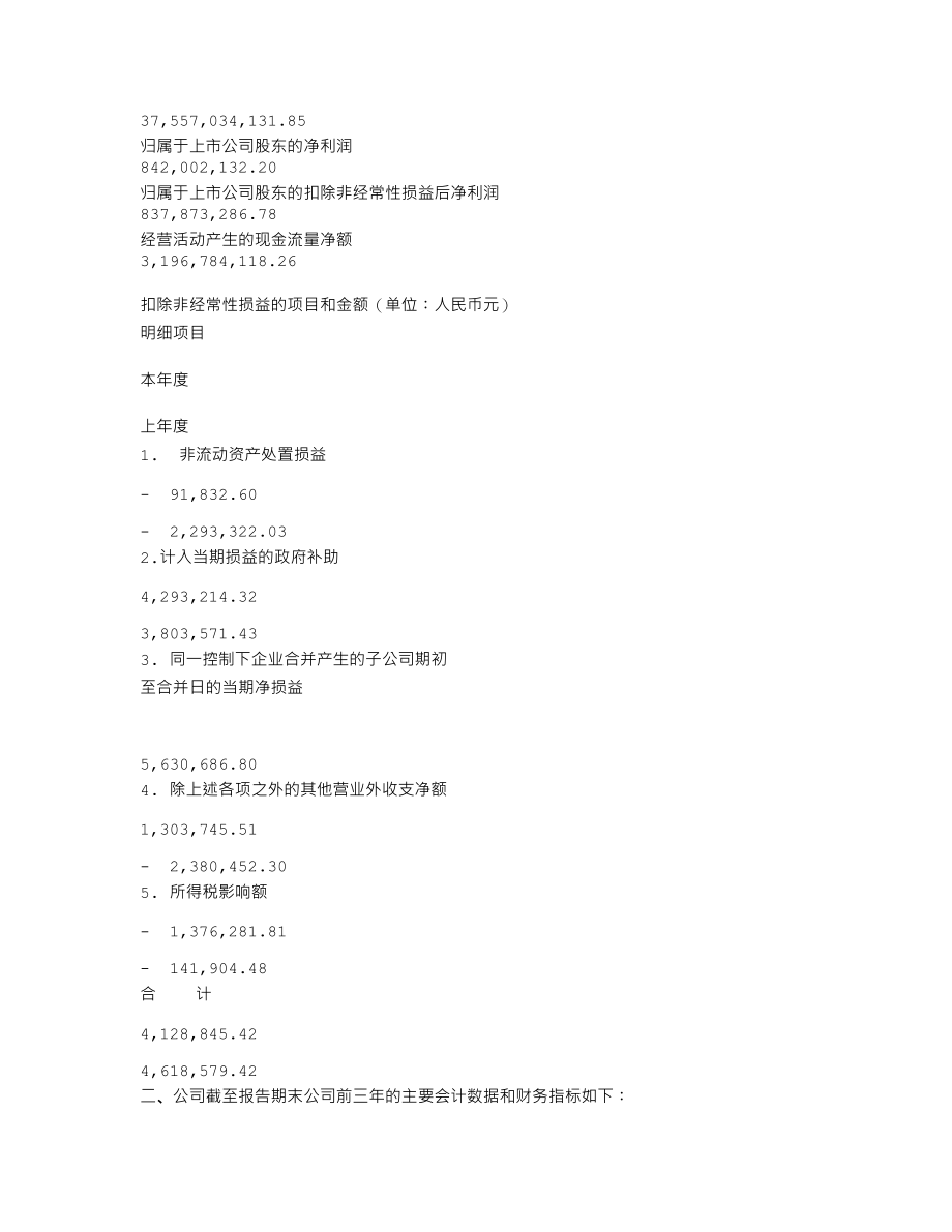 000059_2011_辽通化工_2011年年度报告_2012-03-14.txt_第3页