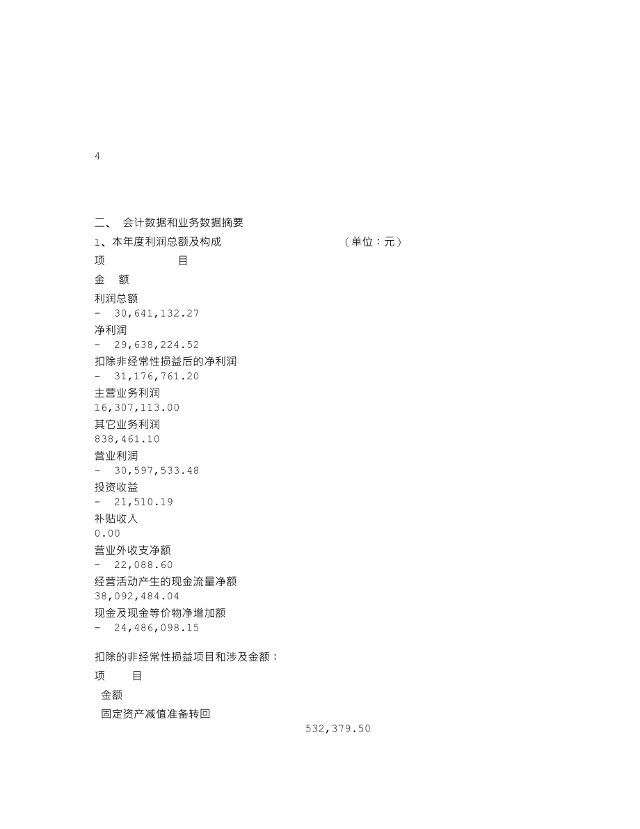 000760_2003_＊ST斯太_博盈投资2003年年度报告_2004-04-19.txt_第3页