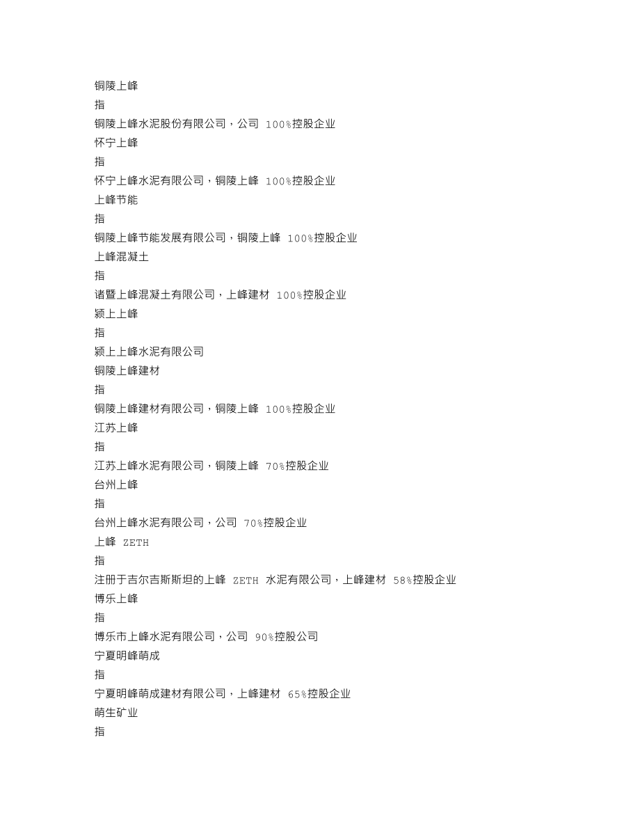 000672_2019_上峰水泥_2019年年度报告_2020-04-14.txt_第3页