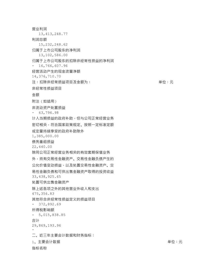 000923_2009_河北宣工_2009年年度报告_2010-04-15.txt_第3页