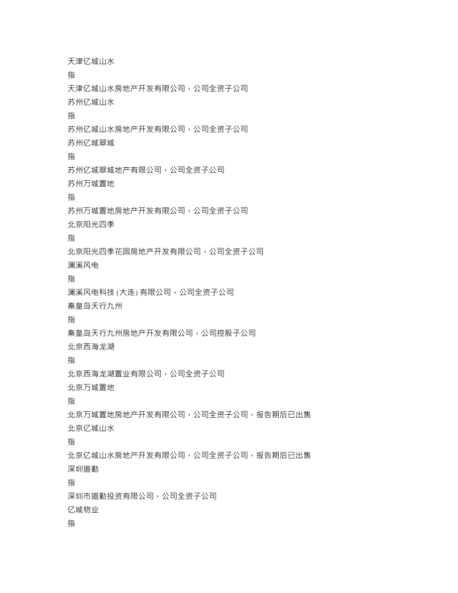 000616_2012_亿城股份_2012年年度报告_2013-04-22.txt_第3页