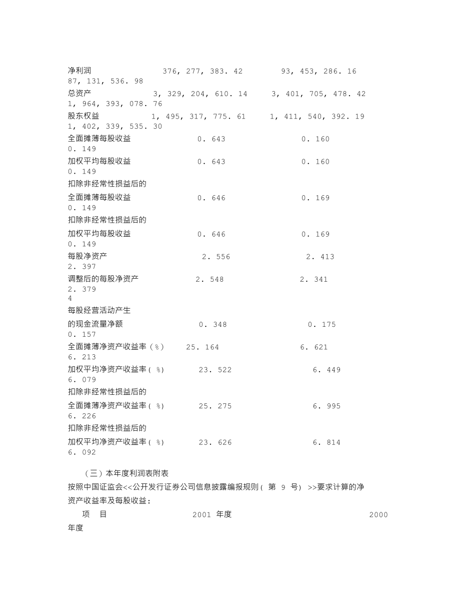 000088_2001_盐田港_盐田港A2001年年度报告_2002-02-28.txt_第3页