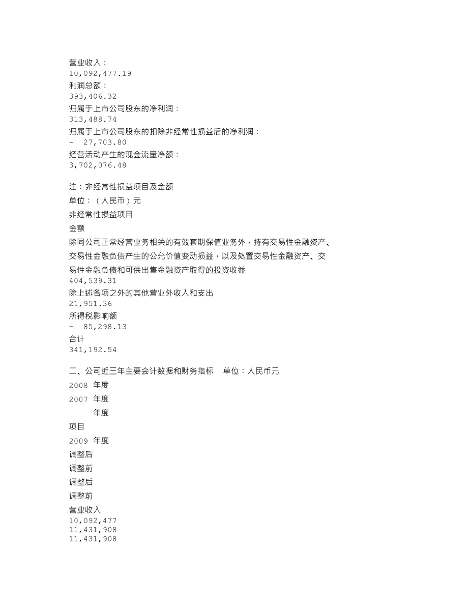 000008_2009_ST宝利来_2009年年度报告_2010-03-26.txt_第3页