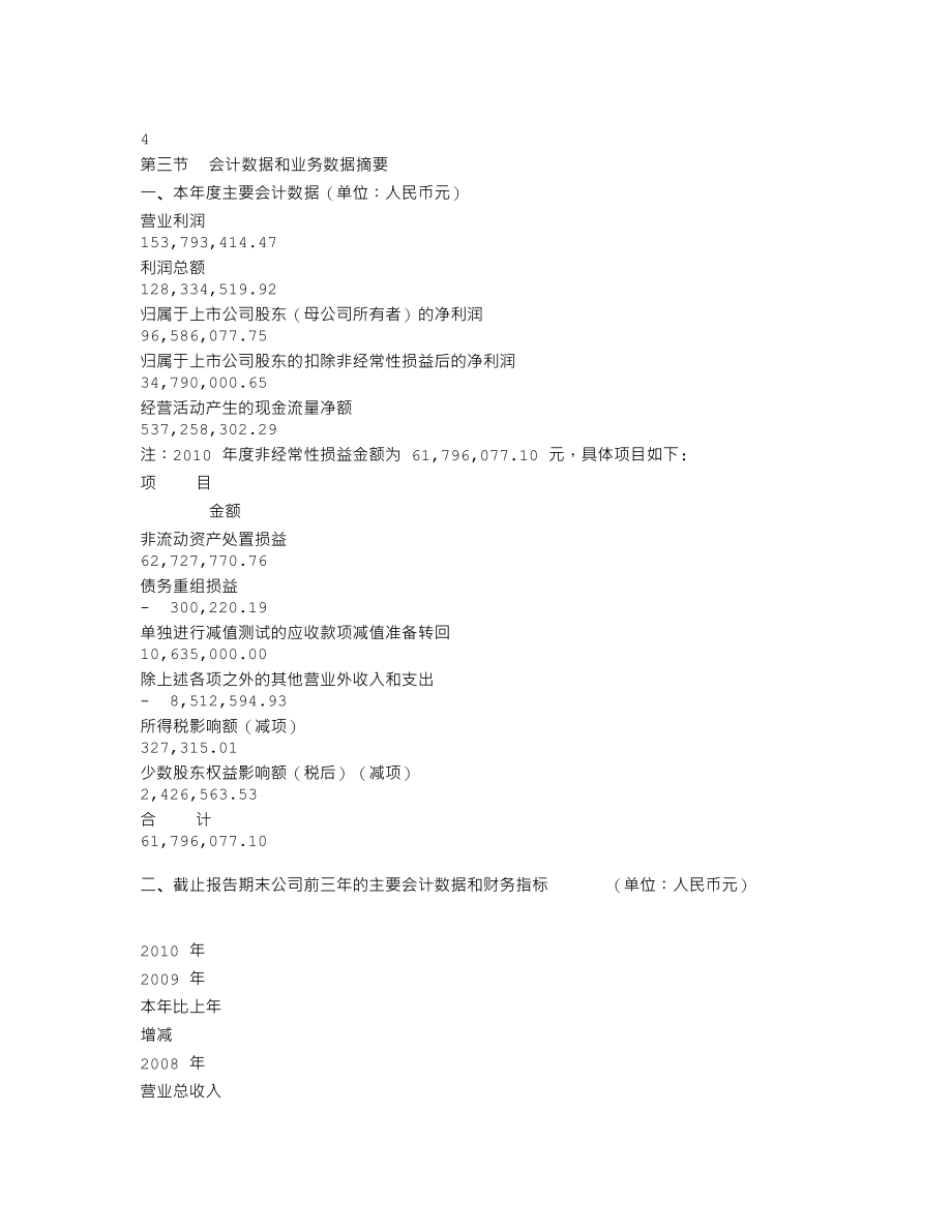 000040_2010_深鸿基_2010年年度报告（修订后）_2011-06-14.txt_第3页