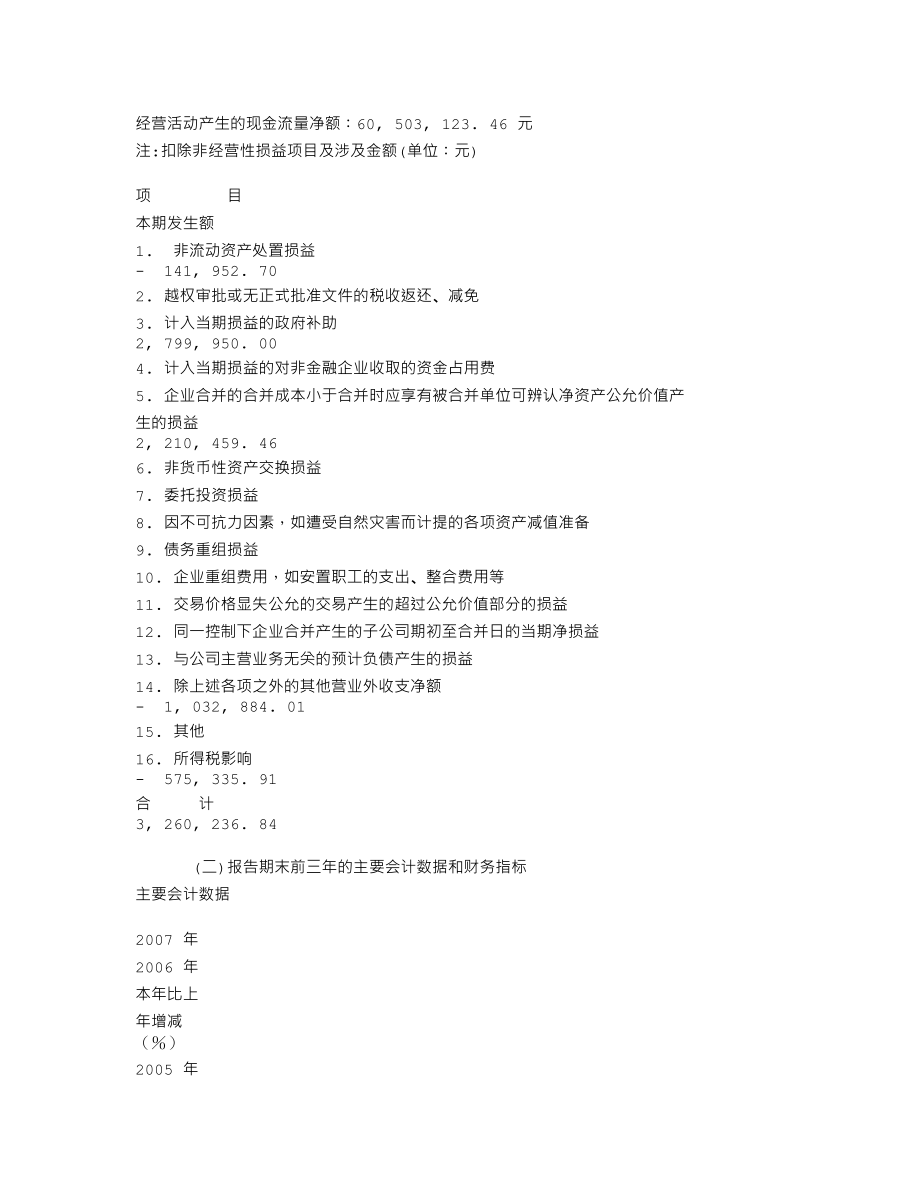 000538_2007_云南白药_2007年年度报告_2008-04-08.txt_第3页