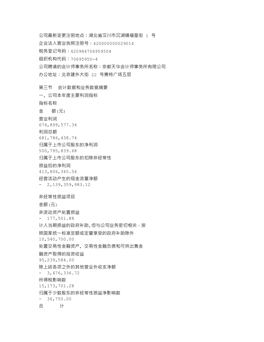 000926_2010_福星股份_2010年年度报告（补充更正后）_2011-04-29.txt_第3页