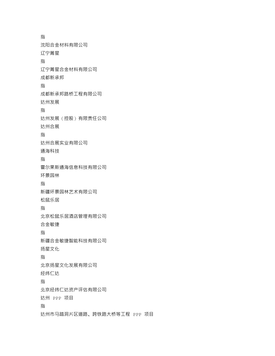 000633_2019_合金投资_2019年年度报告_2020-04-21.txt_第3页