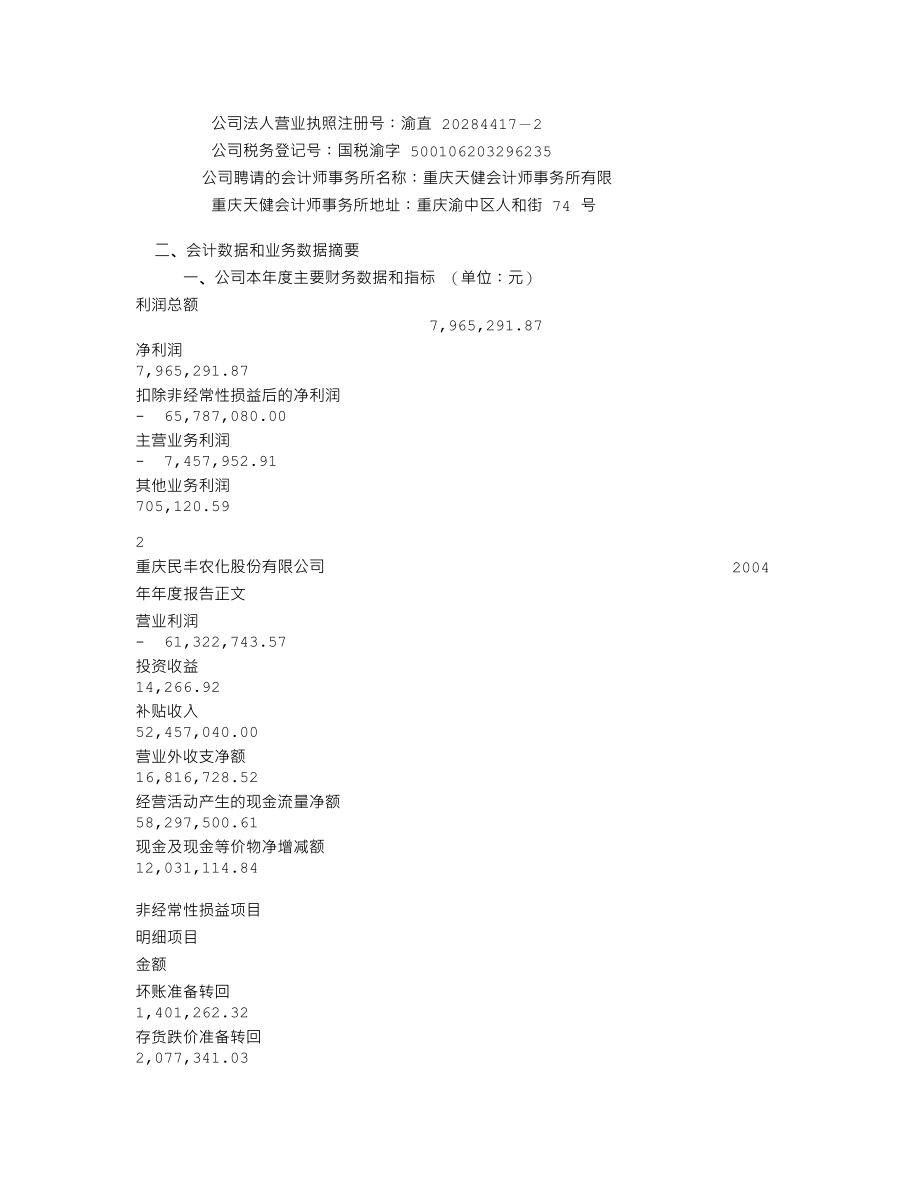 000950_2004_重药控股_ST农化2004年年度报告_2005-04-12.txt_第3页