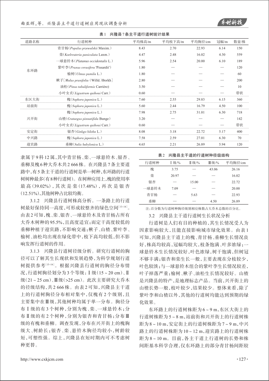 兴隆县主干道行道树应用现状调查分析_曲亚辉.pdf_第2页