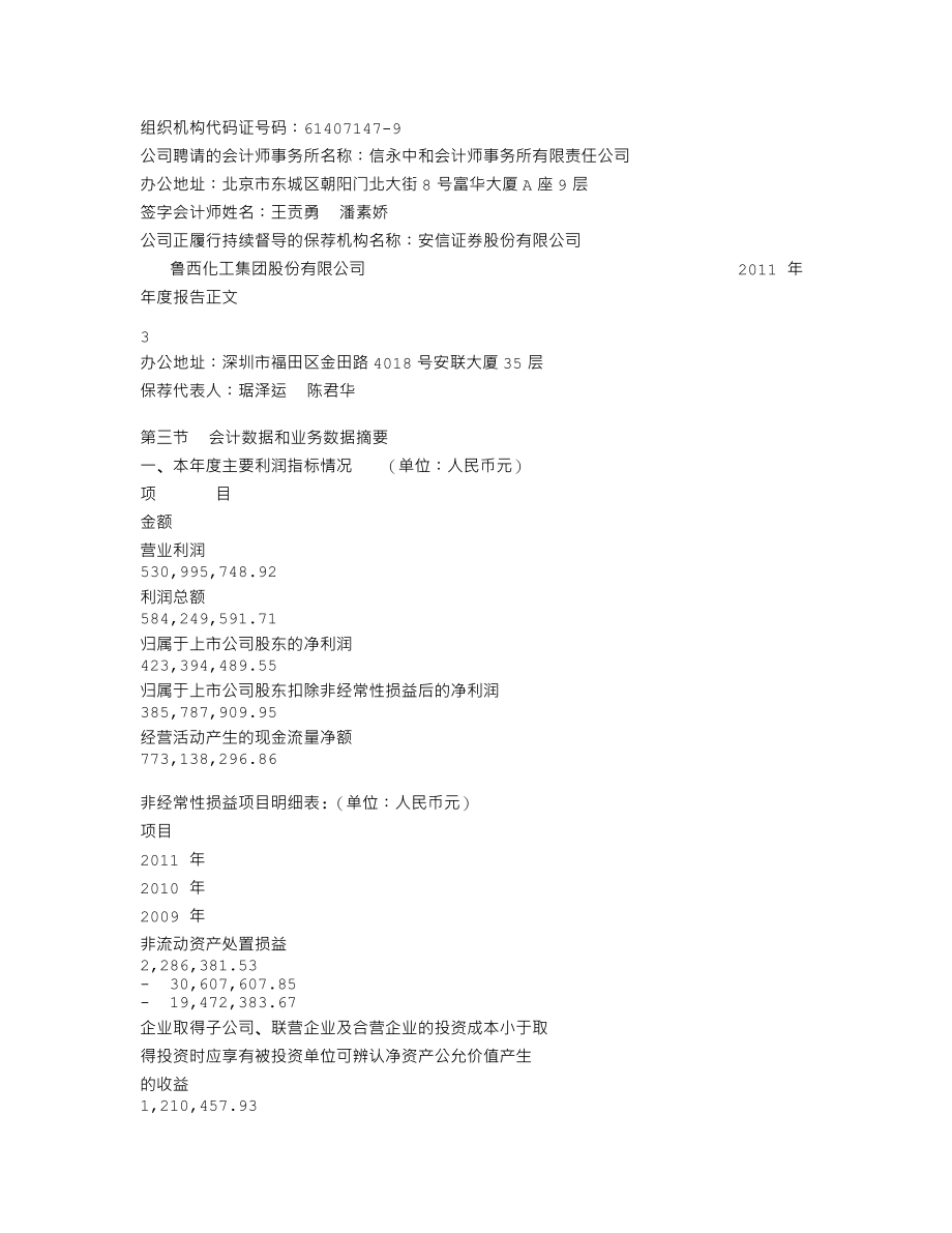 000830_2011_鲁西化工_2011年年度报告_2012-04-24.txt_第3页