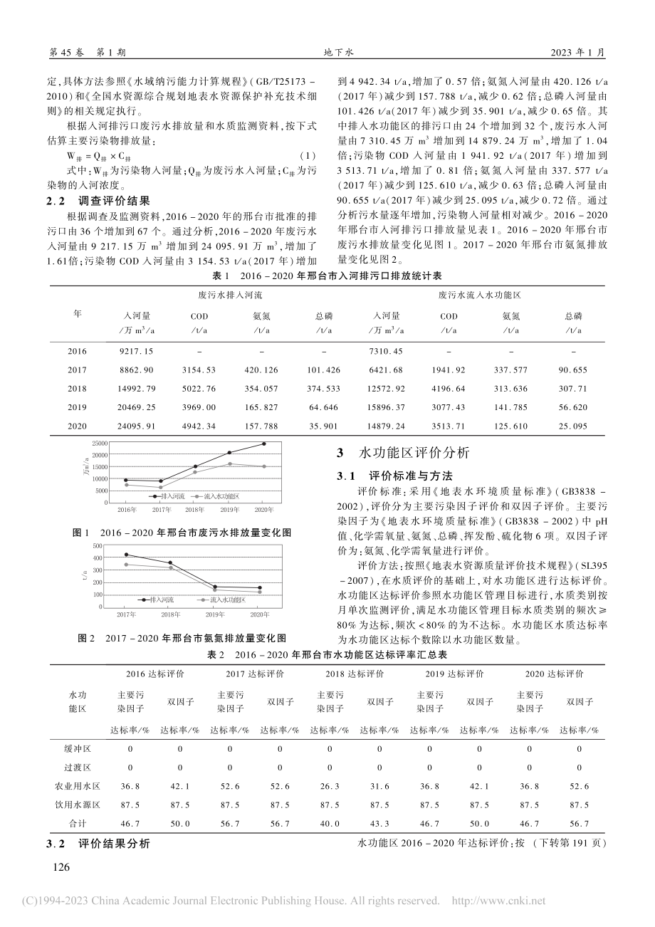 邢台市水功能区排污口水质现状分析_李晓亮.pdf_第2页