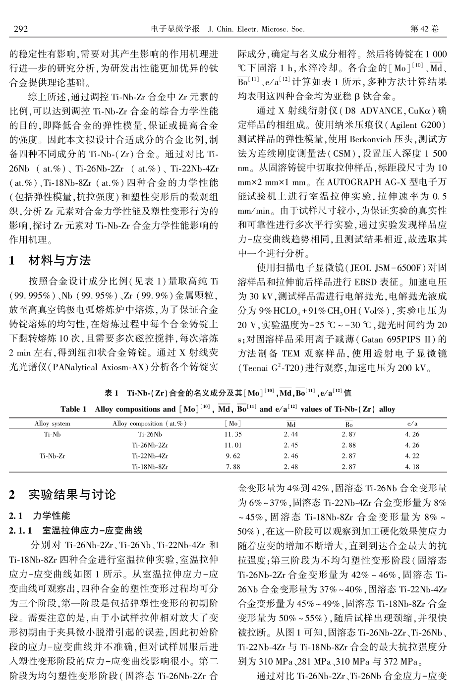 亚稳β型Ti⁃Nb⁃%28Zr%29合金的力学性能与微观结构研究.pdf_第2页