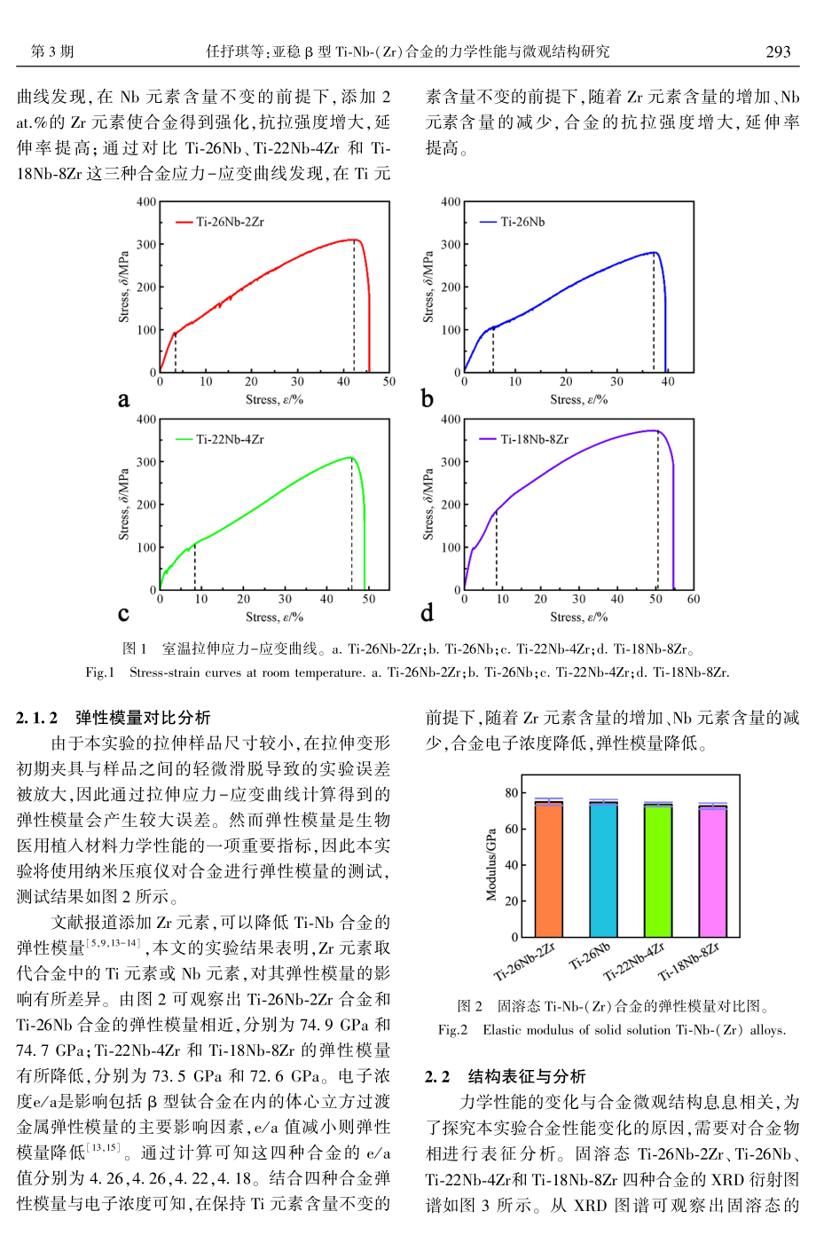 亚稳β型Ti⁃Nb⁃%28Zr%29合金的力学性能与微观结构研究.pdf_第3页