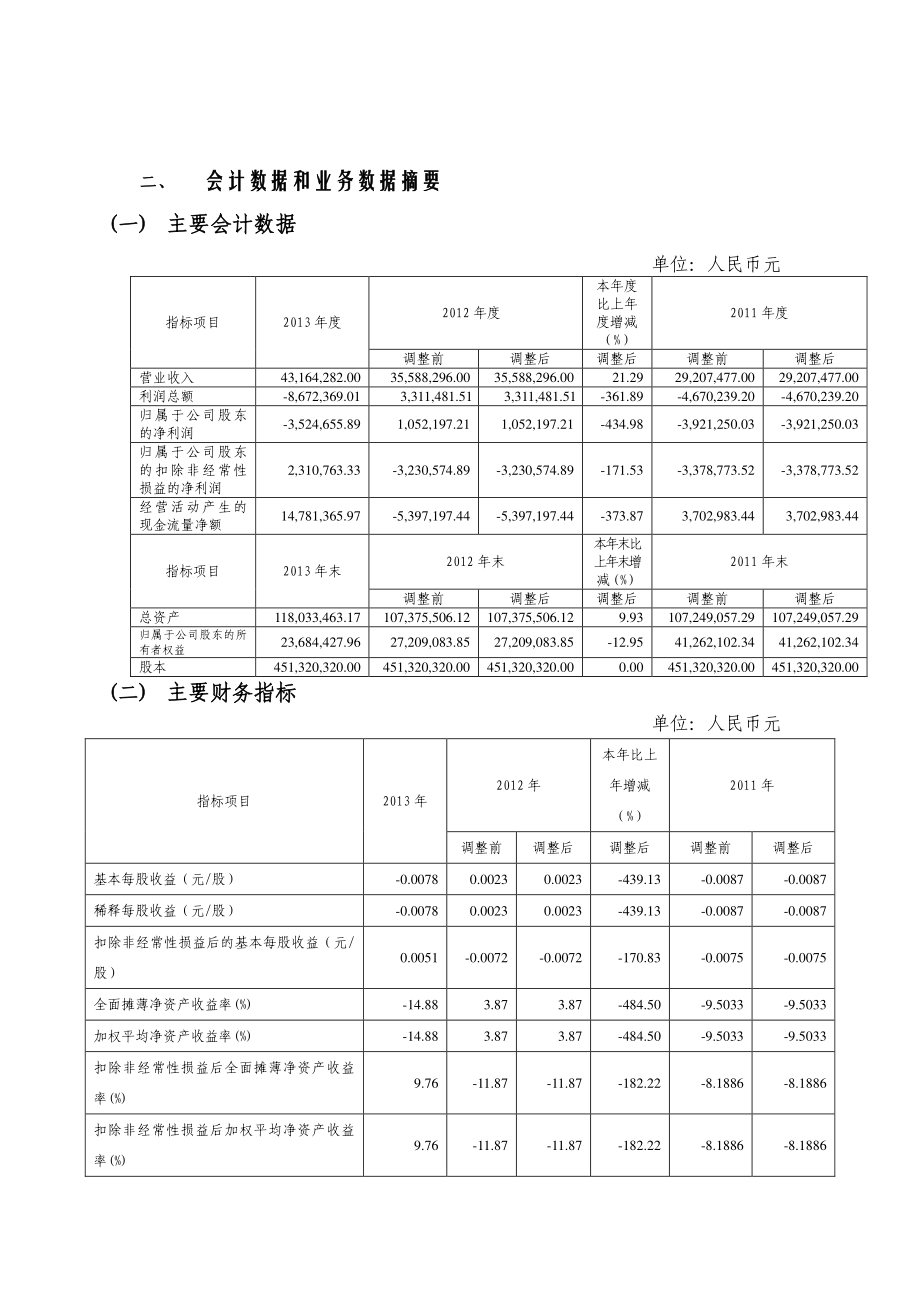 400005_2013_海国实5_2013年年度报告_2014-04-30.pdf_第3页