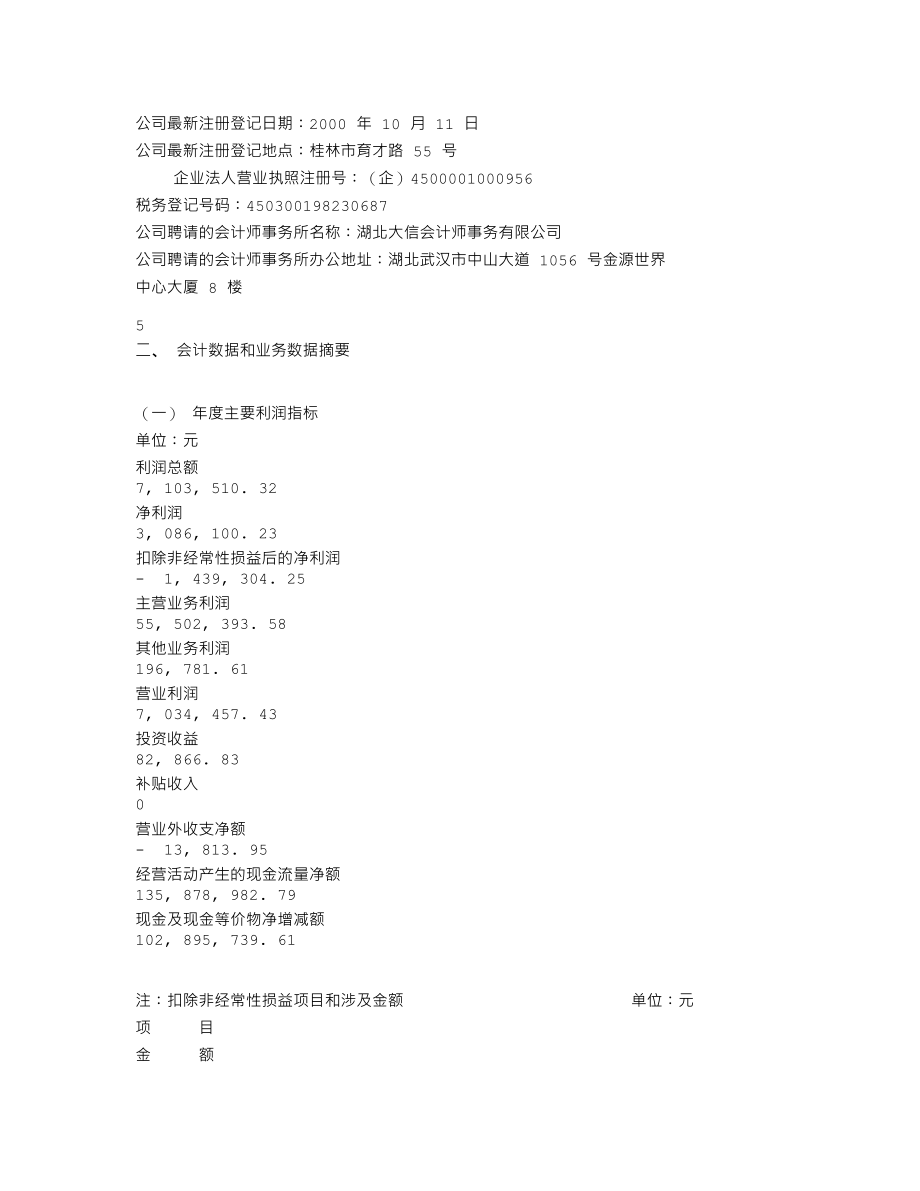 000750_2001_国海证券_桂林集琦2001年年度报告_2002-02-04.txt_第3页